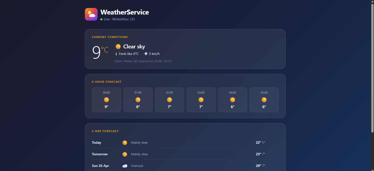 WeatherService forecast for Winterthur